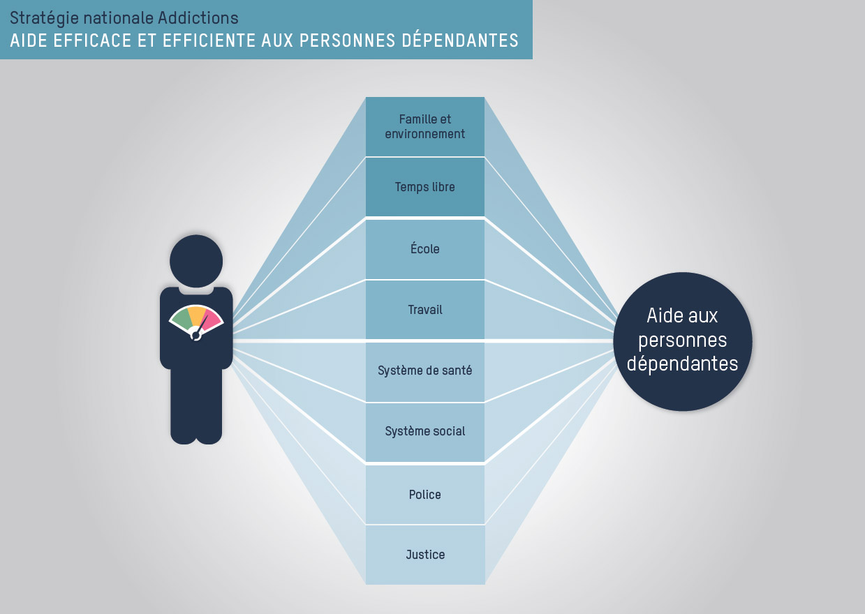 Aide efficace et efficiente aux personnes dépendantes